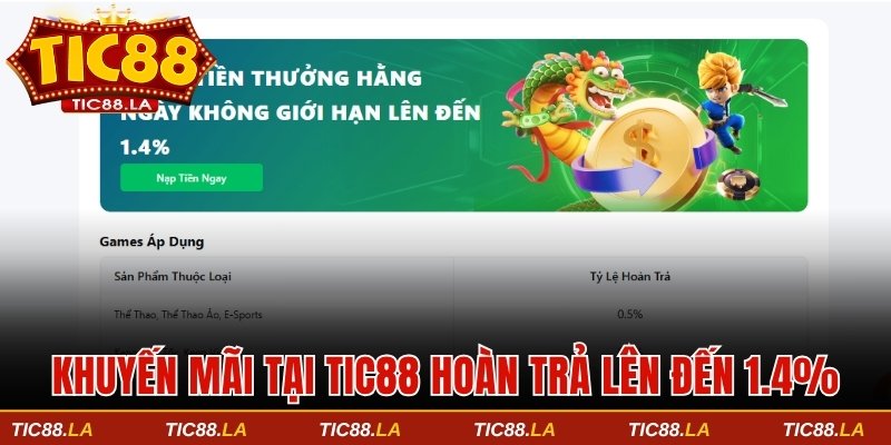 Khuyến mãi tại TIC88 hoàn trả lên đến 1.4%